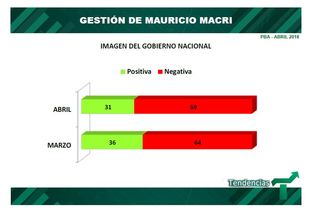 Imagen del Gobierno - Encuesta