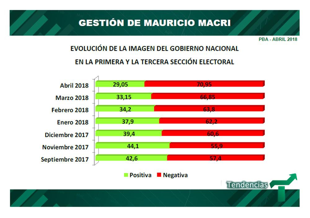 Imagen del Gobierno - Encuesta