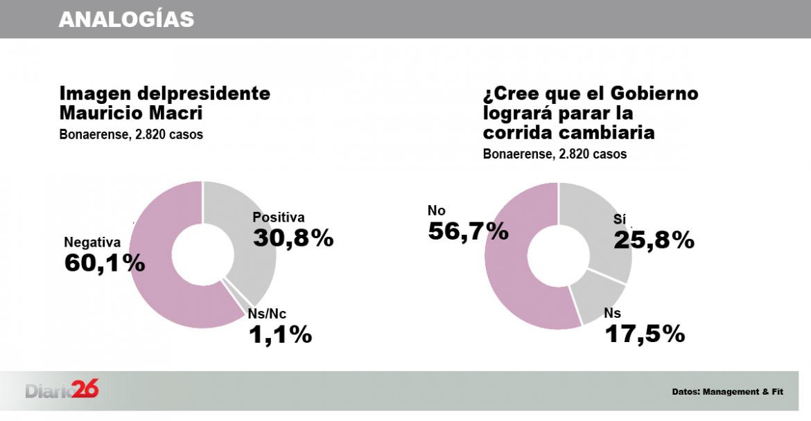 Encuesta consultoras - Gobierno ANALOGIAS