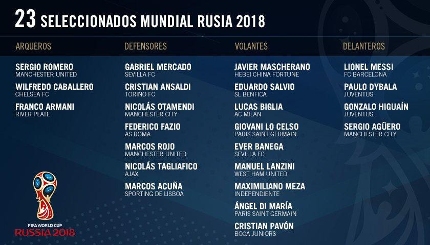 Lista de los 23 seleccionados para el Mundial Rusia 2018