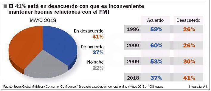 Análisis - política / economía argentina