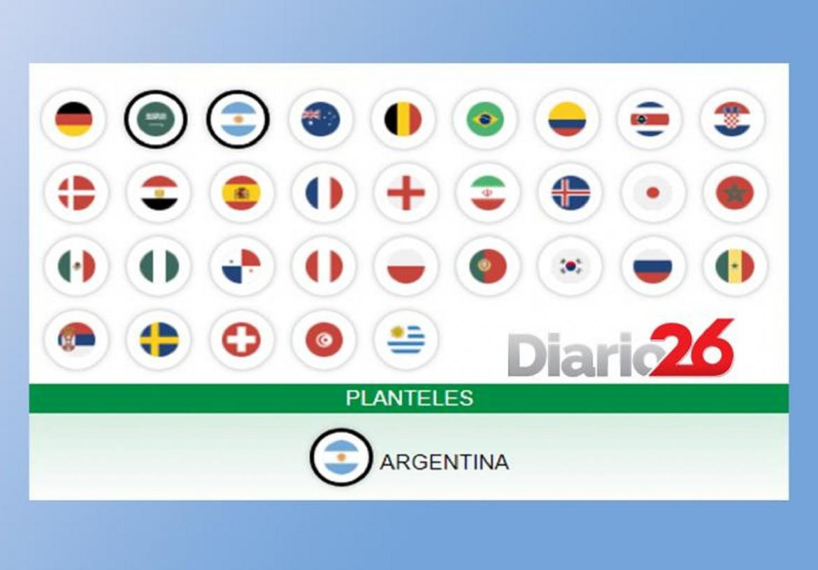 Mundial Rusia 2018 - los planteles de cada selección