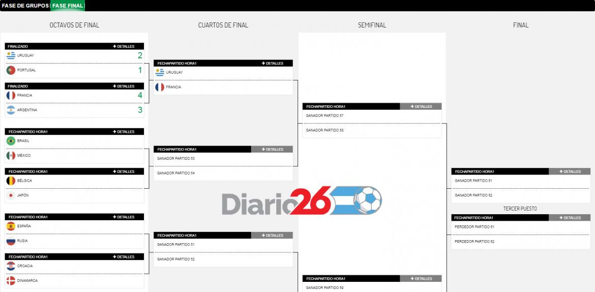 Cuadro de cuartos de final - Mundial Rusia 2018