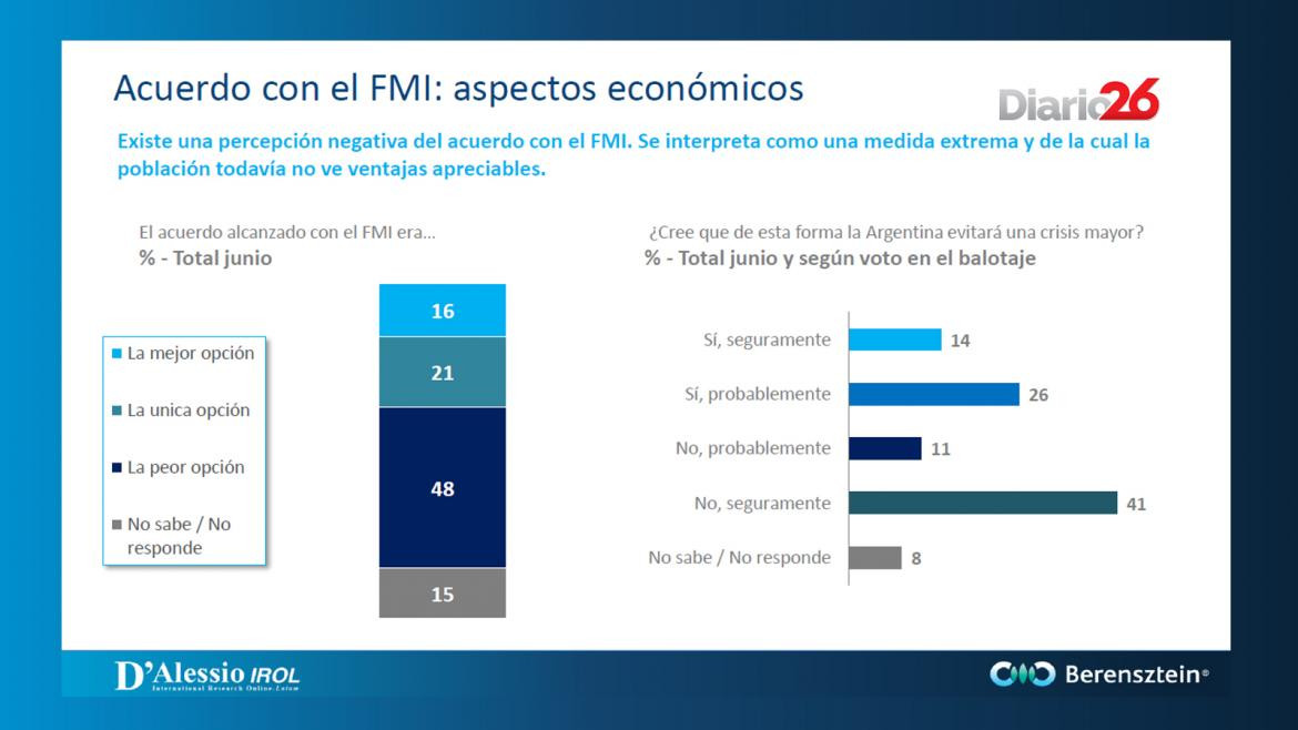 berensztein.com - Acuerdo con el FMI aspectos económicos - placa 5