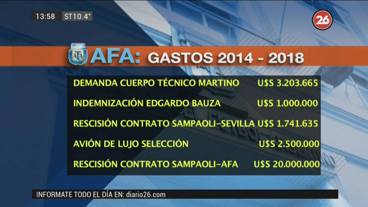 Selección Argentina, Operativo de AFA por caso Jorge Sampaoli, Canal 26