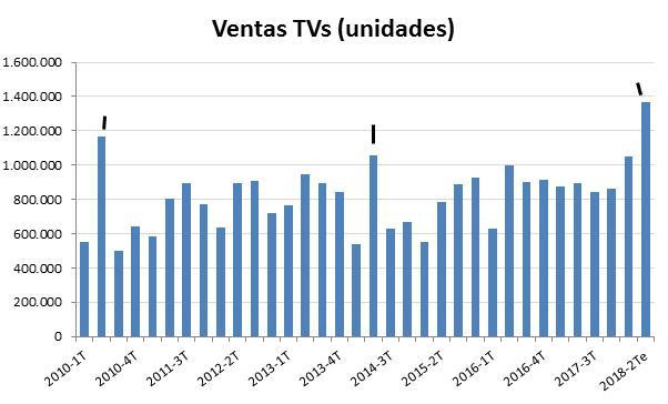 VENTA DE TELEVISORES