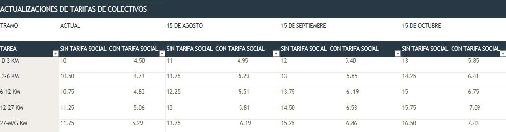 Economía - tarifas