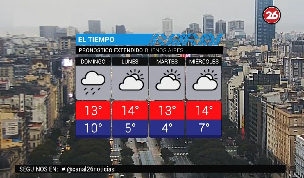 Pronóstico del tiempo - Domingo 29-7-18 - Extendido