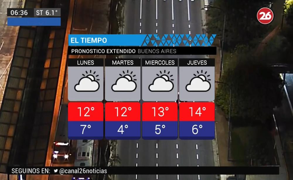 Pronóstico del tiempo - 30 de julio 