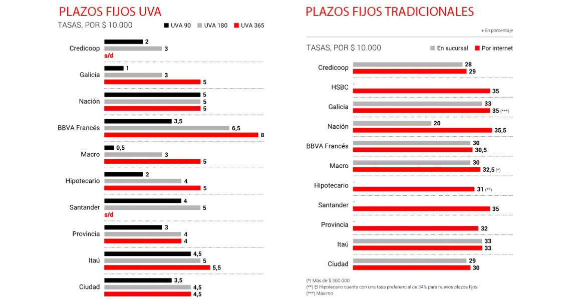 PLAZOS FIJOS