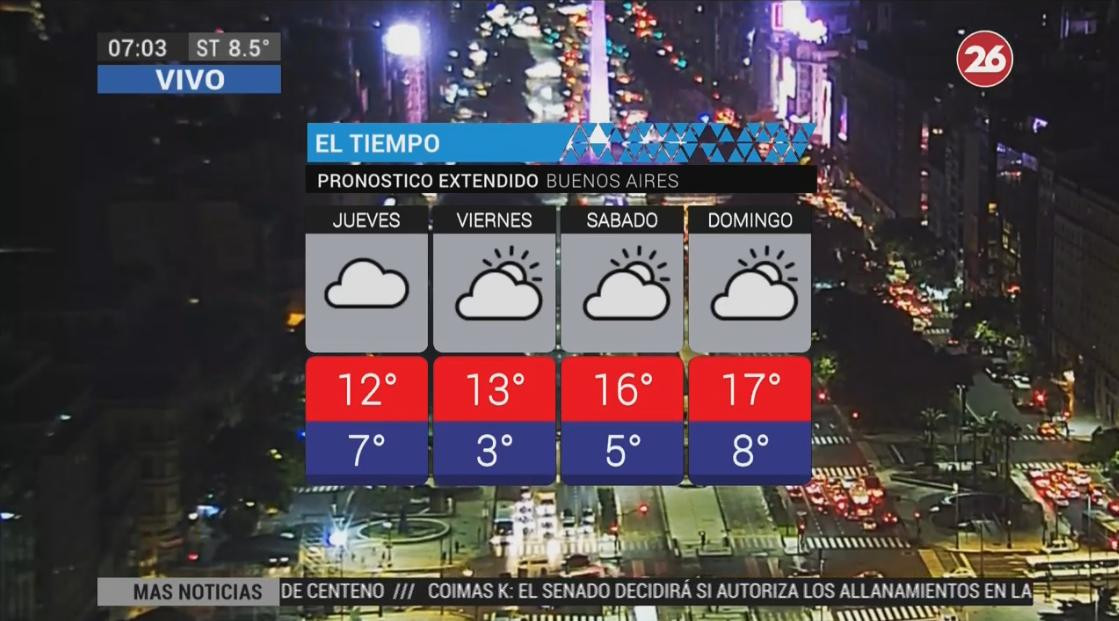 Clima - servicio meteorológico 