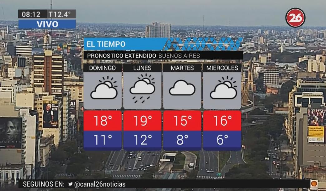 Tiempo - pronóstico