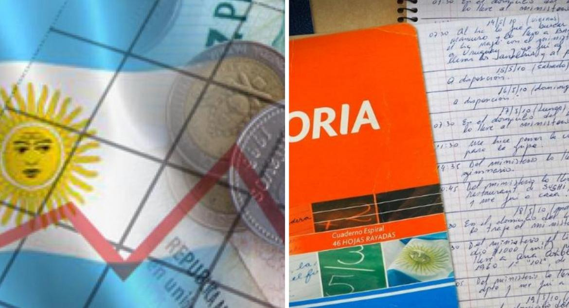 Economía argentina - Cuadernos K