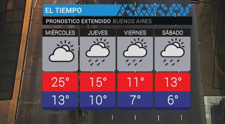 Clima - servicio meteorológico