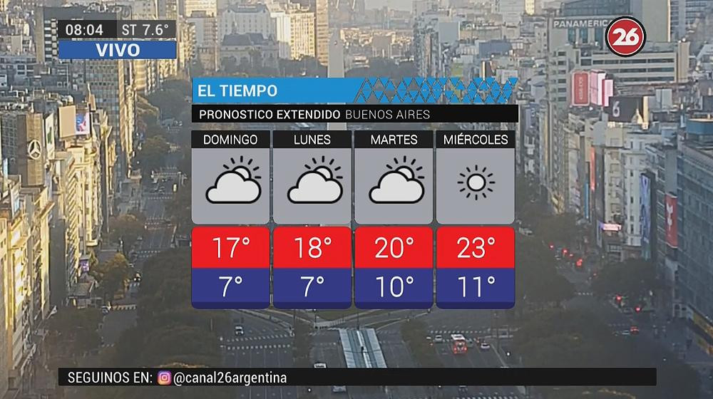 Nubes y sol: pronóstico del tiempo para domingo 2 de septiembre de 2018	