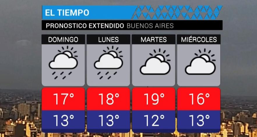 Clima - servicio meteorológico