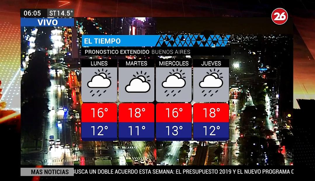 Pronóstico del tiempo para lunes 10 de septiembre de 2018