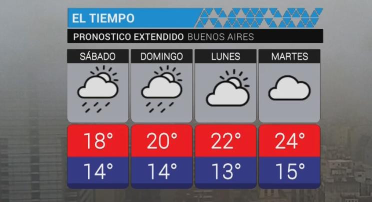 Clima - servicio meteorológico