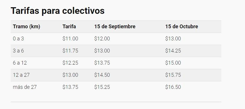 Economía - aumento de transporte