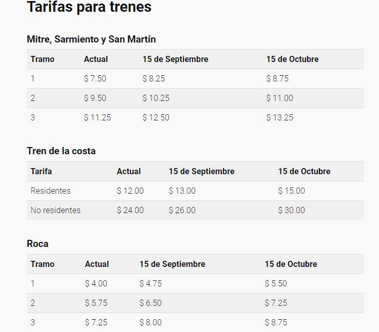 Economía - aumento de transporte