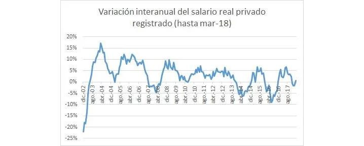 Poder de compra del salario