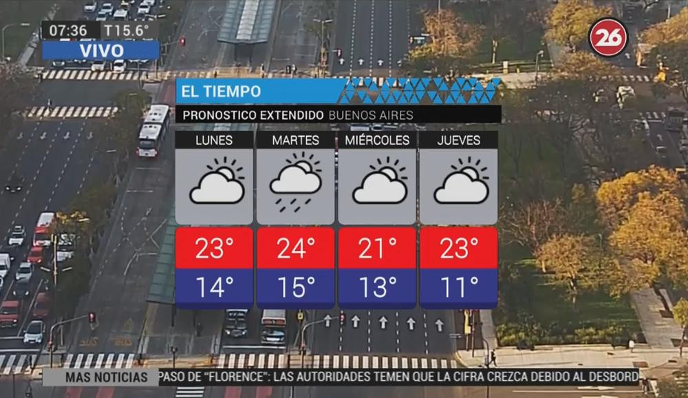 Estado del tiempo - Pronóstico - 17-9-18