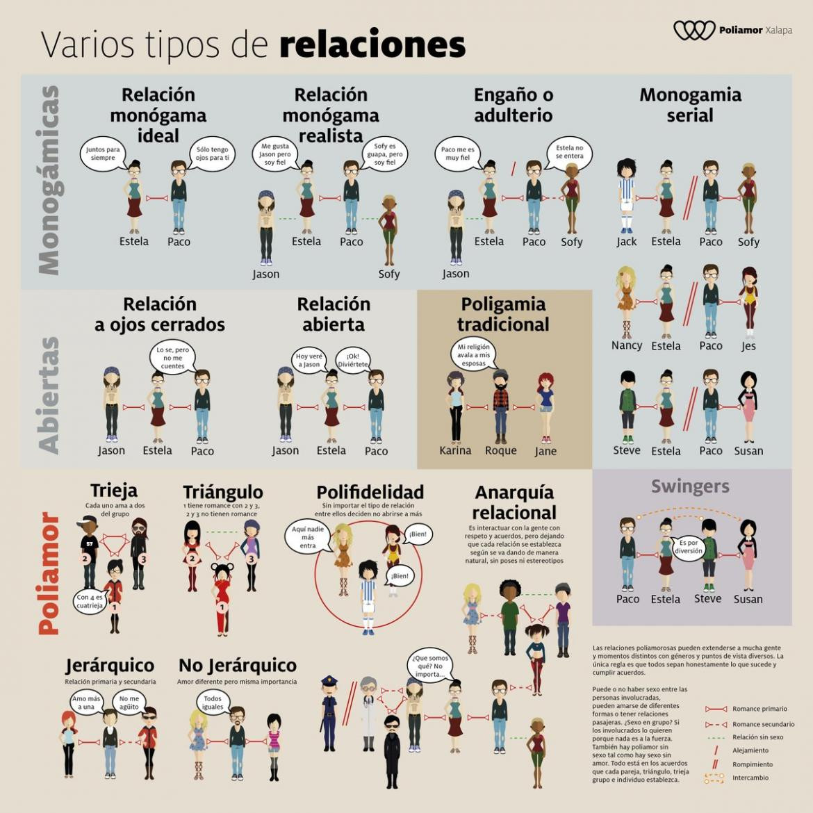 Poliamor, infografía