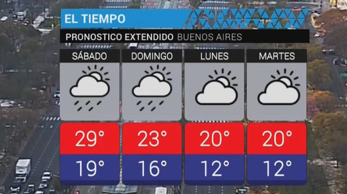 Servicio meteorológico - clima