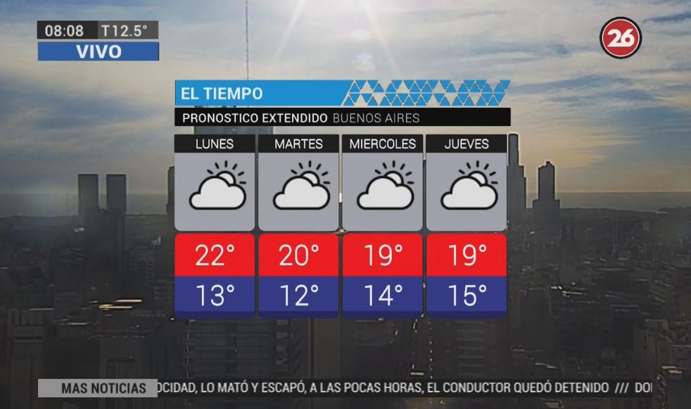 Pronóstico del tiempo para lunes 24 de septiembre de 2018