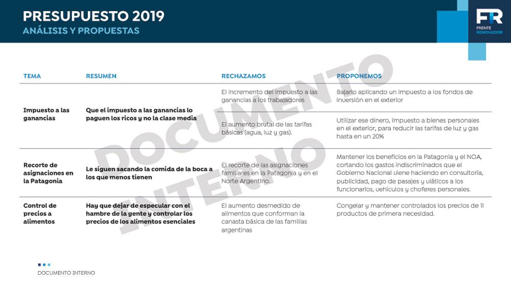 Presupuesto 2019 - Frente Renovador - Análisis y propuestas