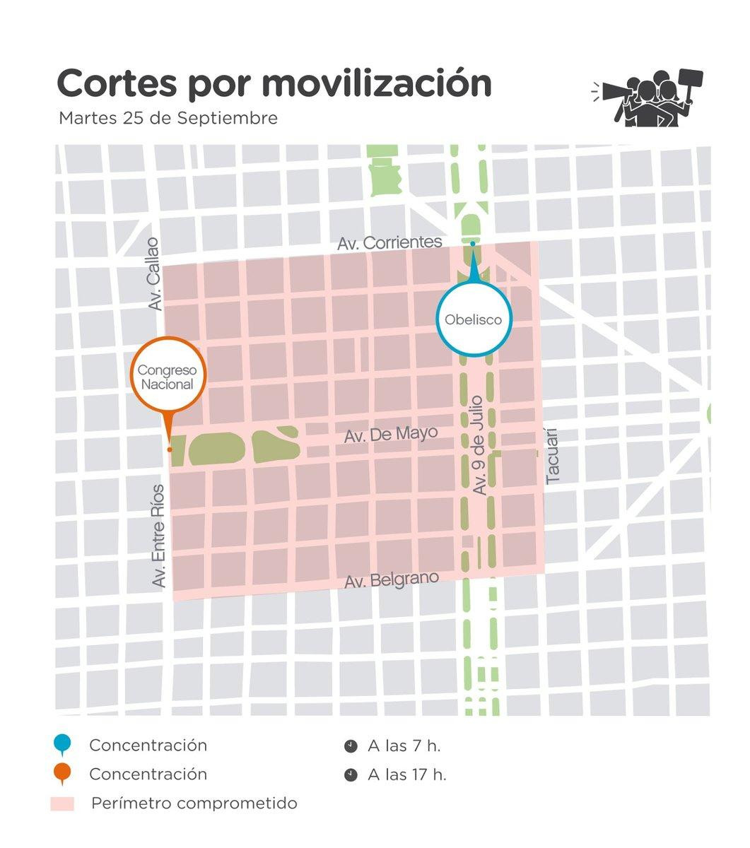 Cortes - Ciudad de Buenos Aires