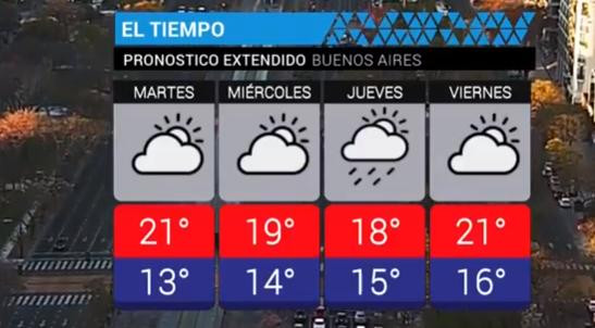 Servicio meteorológico - clima