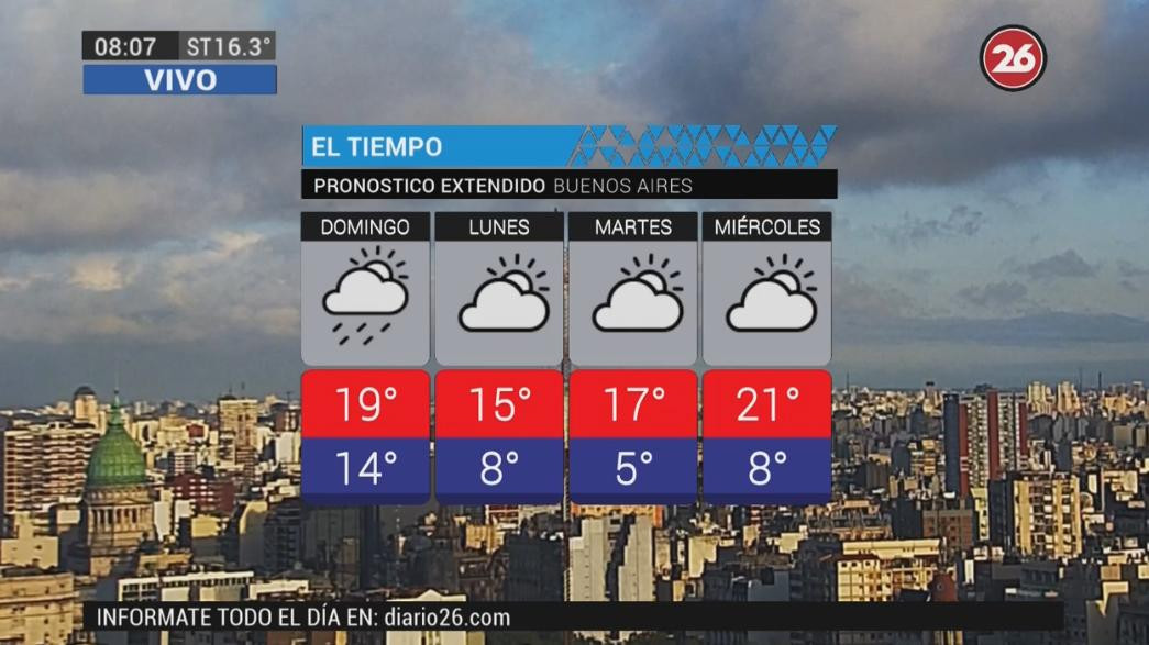 30 de septiembre - Pronóstico del tiempo