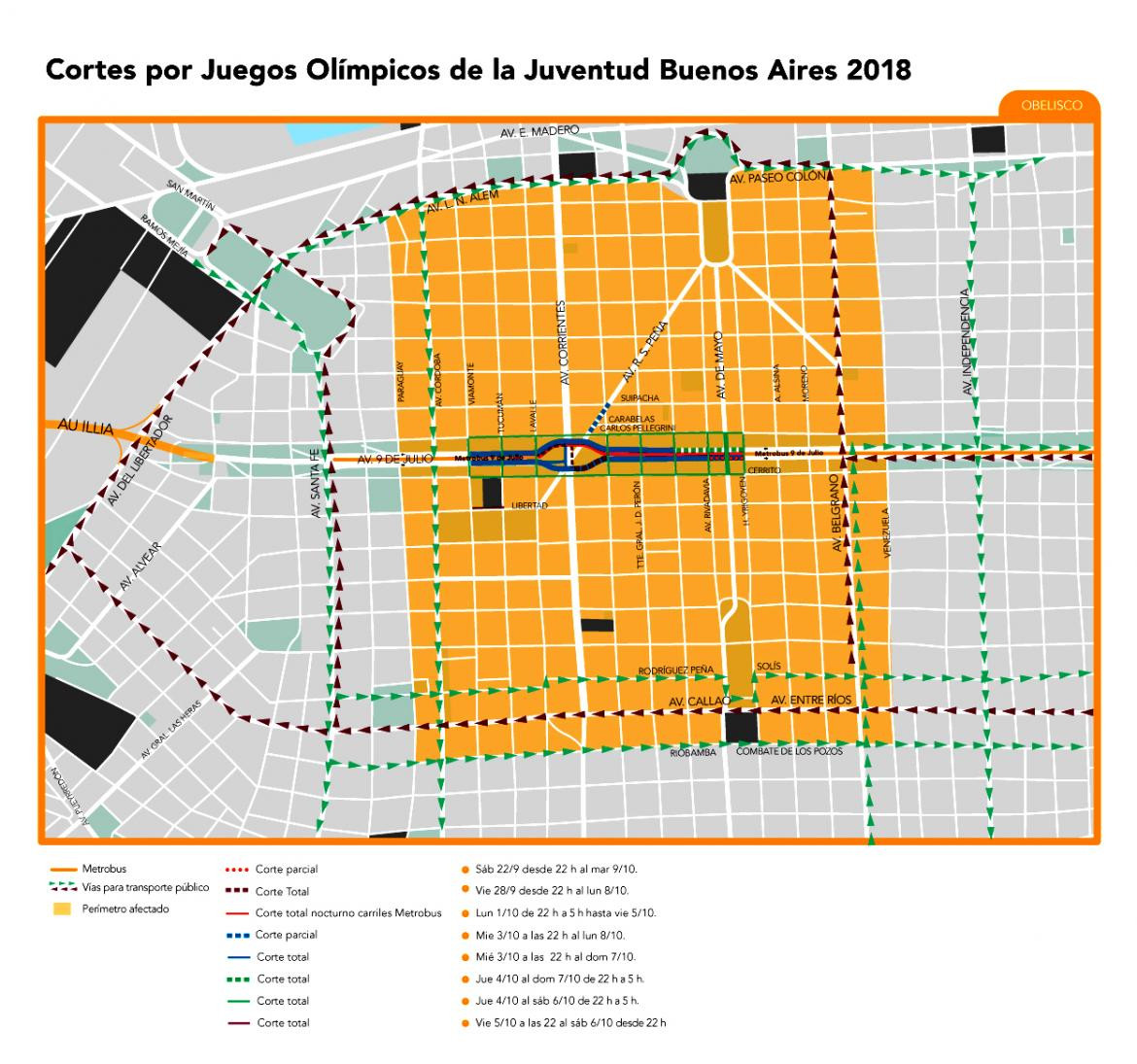 Juegos Olímpicos de la Juventud: mapa de cortes