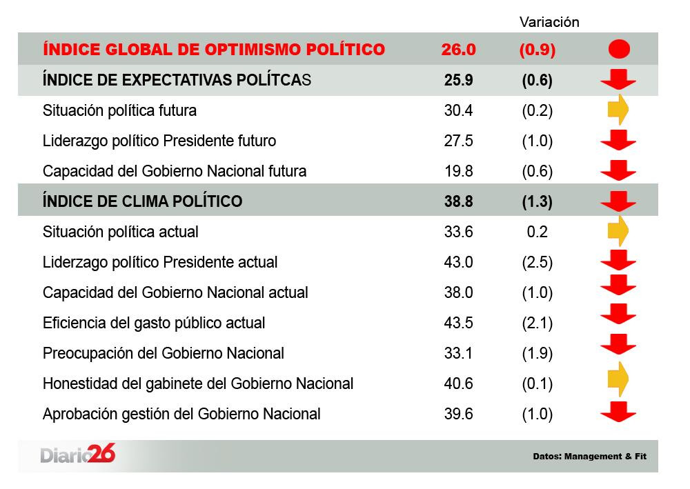 Palaca imagen de Macri - Management & Fit - Diario 26