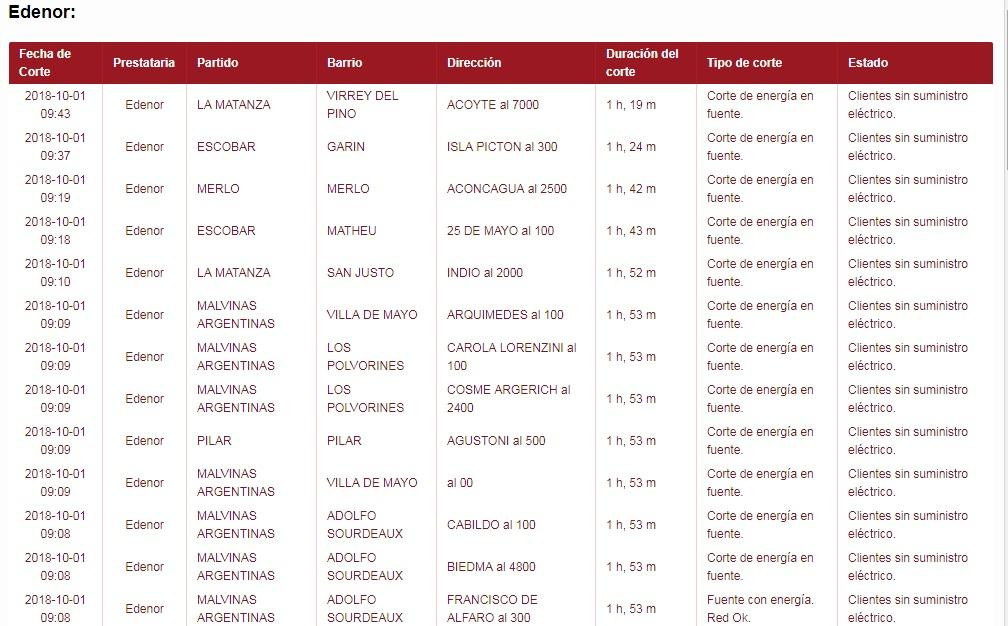 Cortes de luz - Edenor y Edesur 