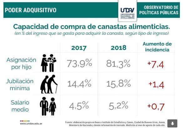 Canasta alimentos - economía