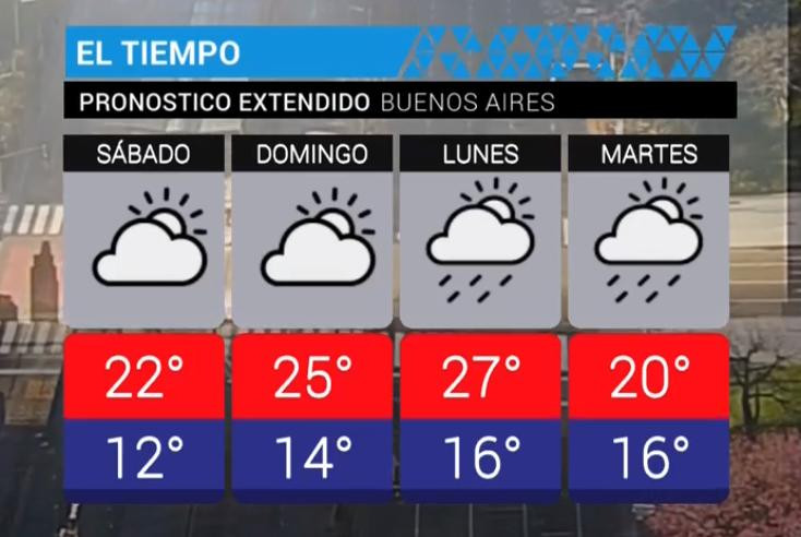 Clima - servicio meteorológico