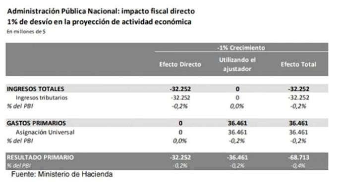 Economía - FMI 