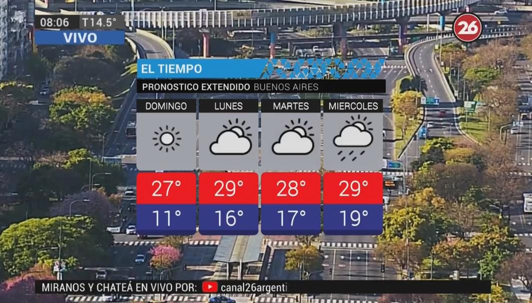 Soleado y agradable: pronóstico del tiempo para domingo 14 de octubre de 2018