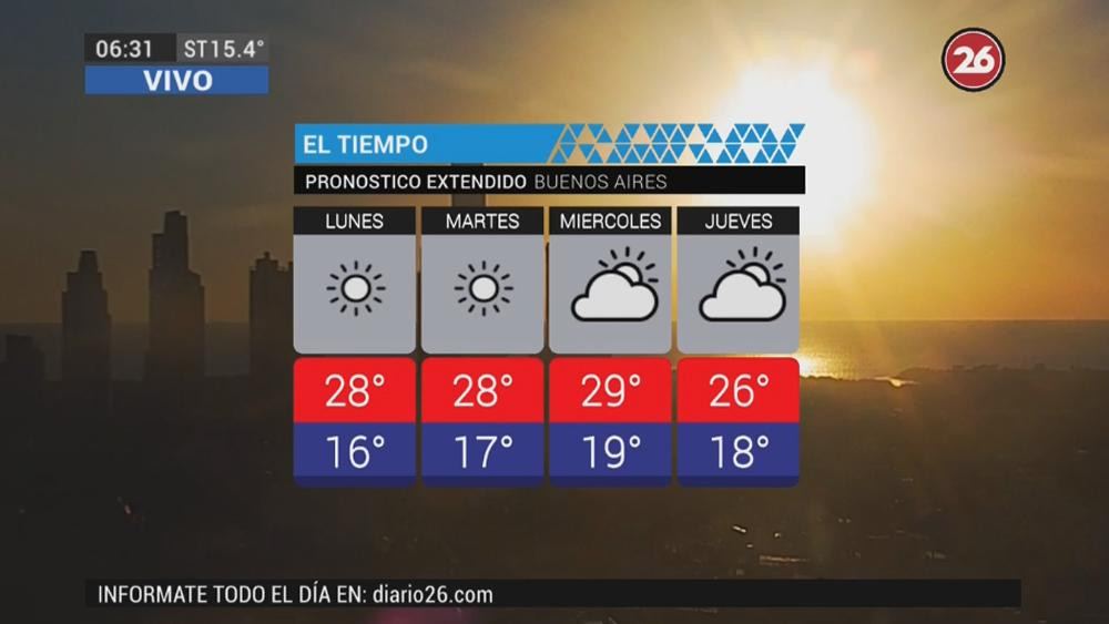 Despejado y agradable: pronóstico del tiempo para el lunes 15 de octubre de 2018