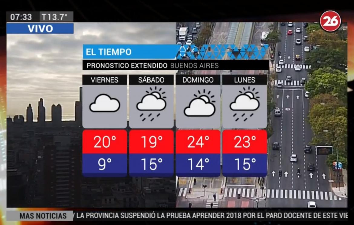 Clima 19-10-18