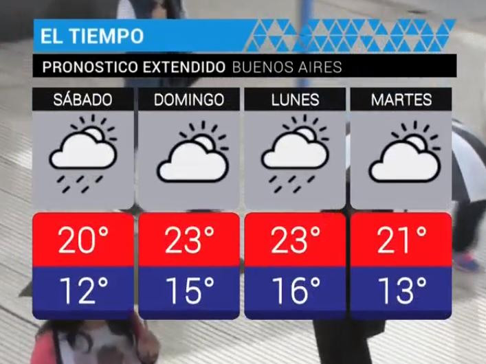 Clima - servicio meteorológico