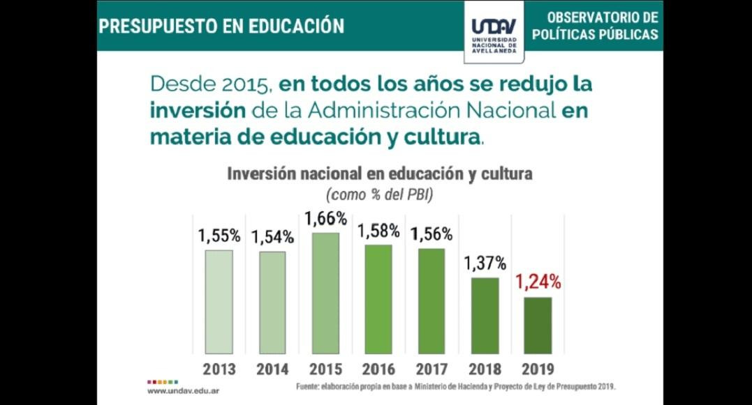 Informe del Observatorio de Políticas Públicas de la Universidad Nacional de Avellaneda