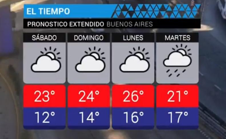 Clima - servicio meteorológico 