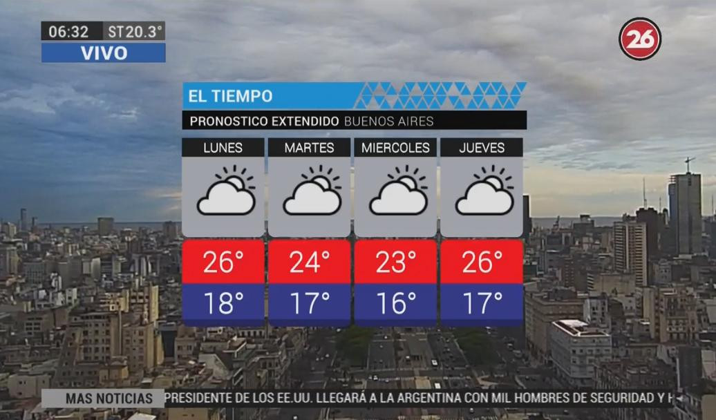 Pronóstico del tiempo para lunes 5 de noviembre de 2018