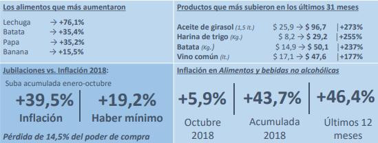 Gráficos del IPC Congreso de Octubre