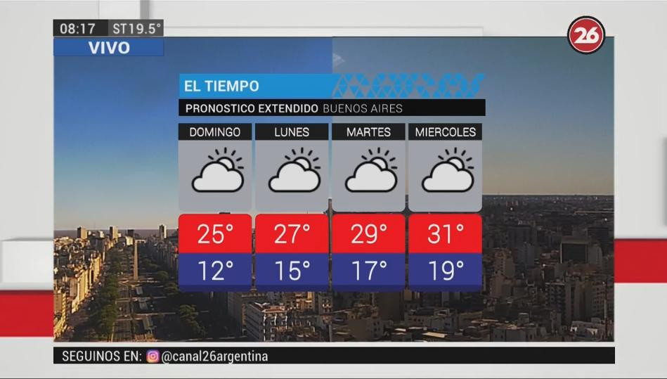 Despejado y agradable: pronóstico del tiempo para domingo 18 de noviembre de 2018