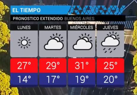 Clima - servicio meteorológico 