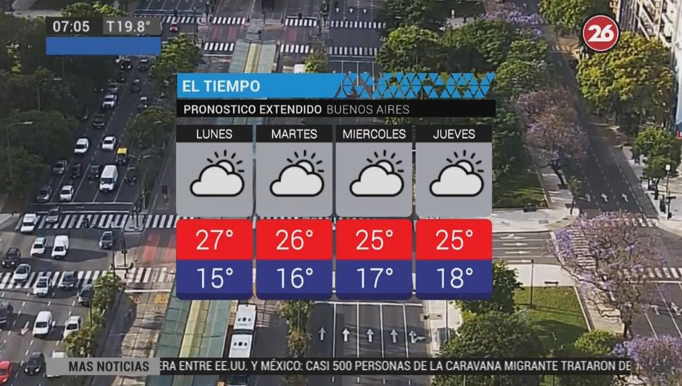 Nublado y agradable: pronóstico del tiempo para lunes 26 de noviembre de 2018	